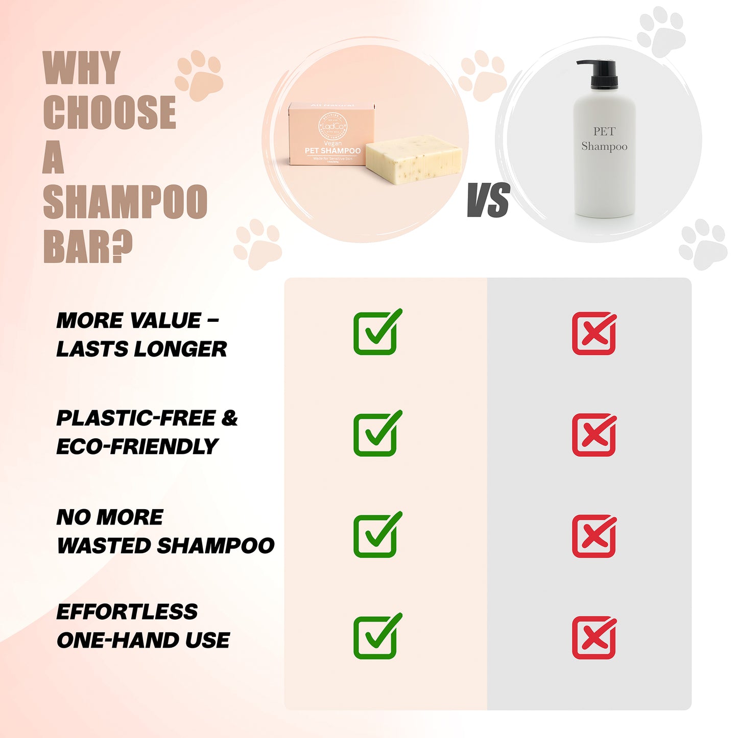 All Natural Vegan Pet Shampoo Bar for Sensitive Skin, USDA Certified BioBased with 82% biobased content.